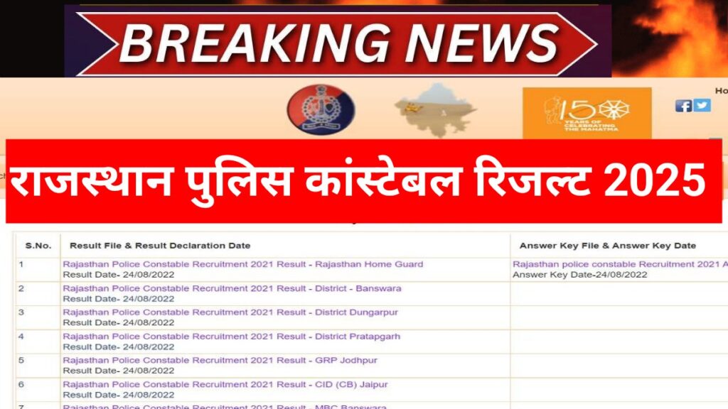 Rajasthan Police Constable Result 2025