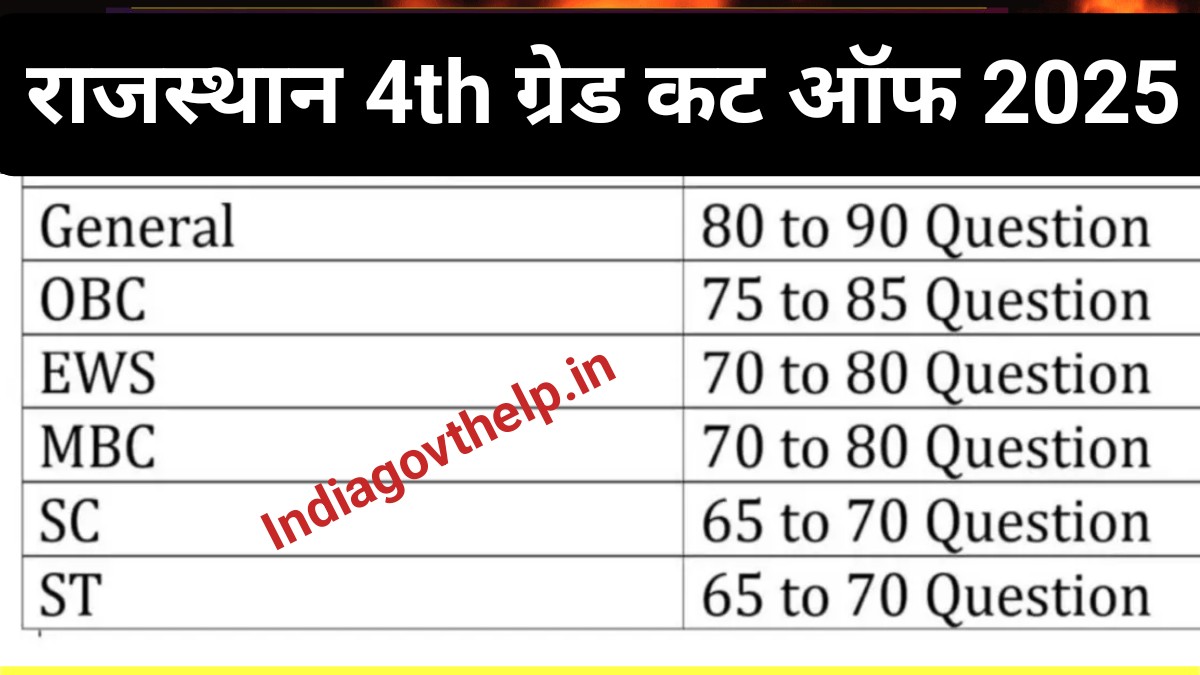 Rajasthan 4th Grade Cut Off 2025